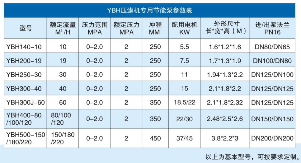 咸陽(yáng)華星泵業(yè)有限公司-節能型陶瓷柱塞泵參數 咸陽(yáng)華星泵業(yè)有限公司-節能型陶瓷柱塞泵參數